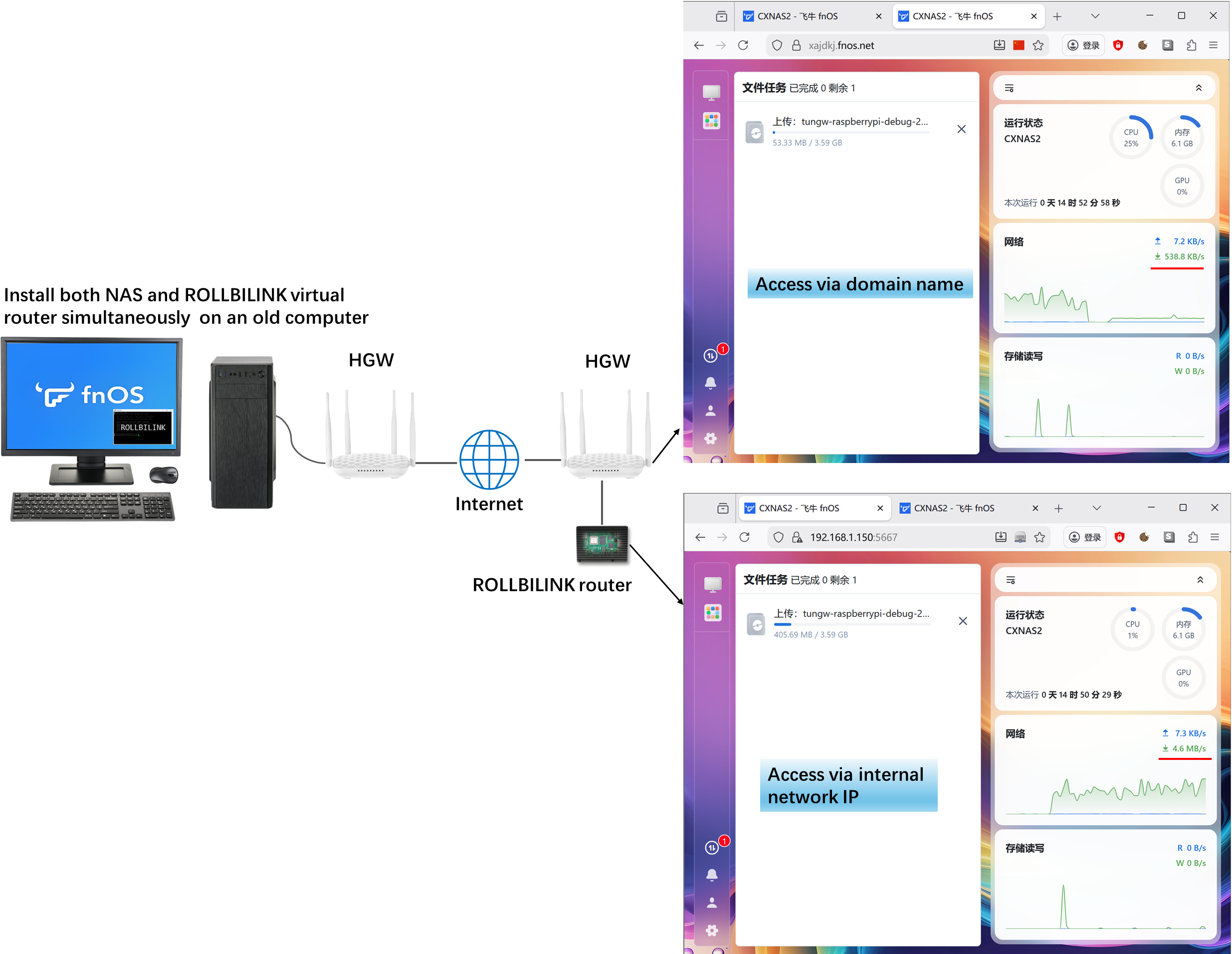 fnos user