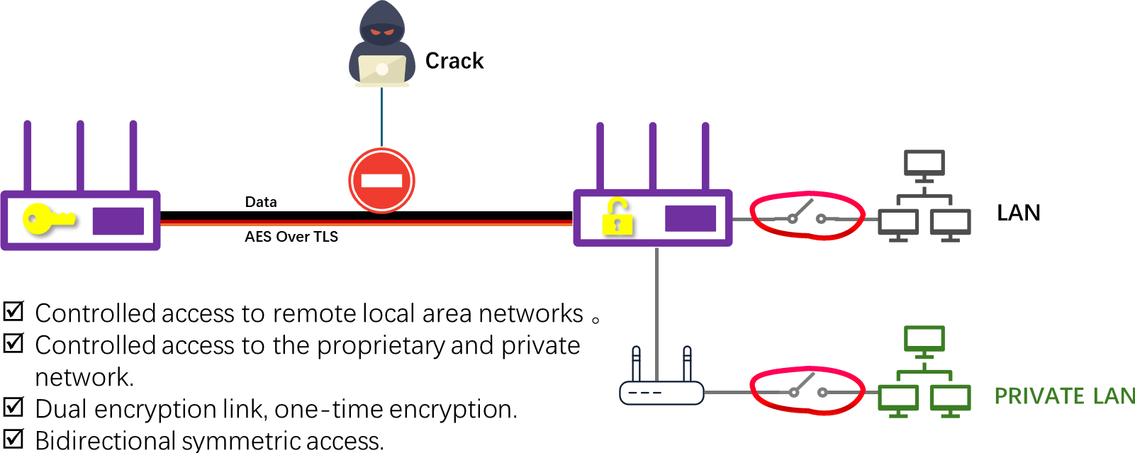 Security